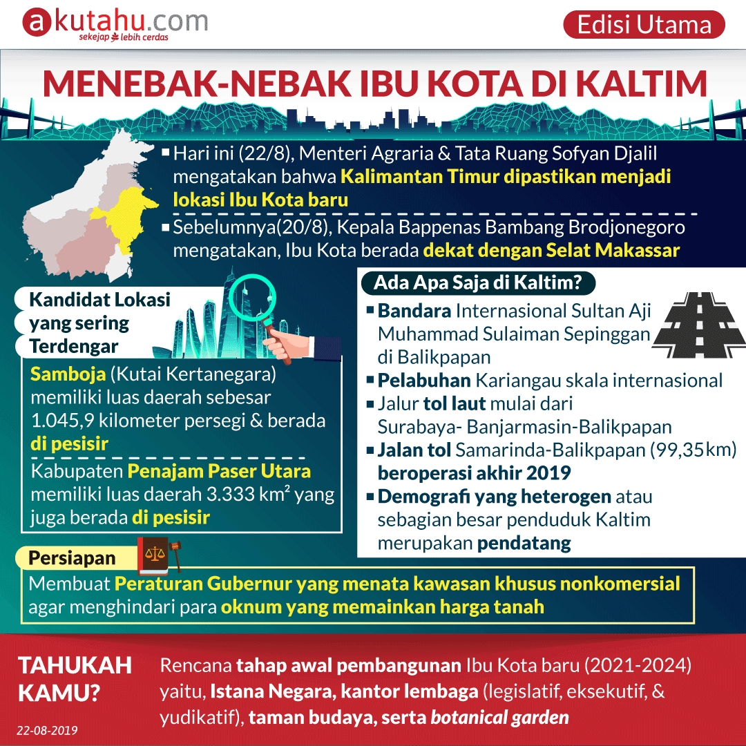 Menebak-Nebak Ibu Kota di Kaltim
