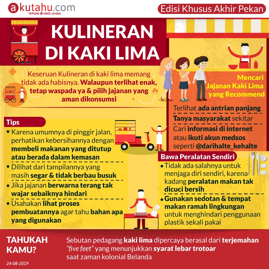 Kulineran di Kaki Lima
