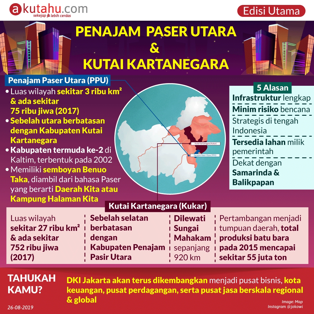 Penajam Paser Utara & Kutai Kartanegara