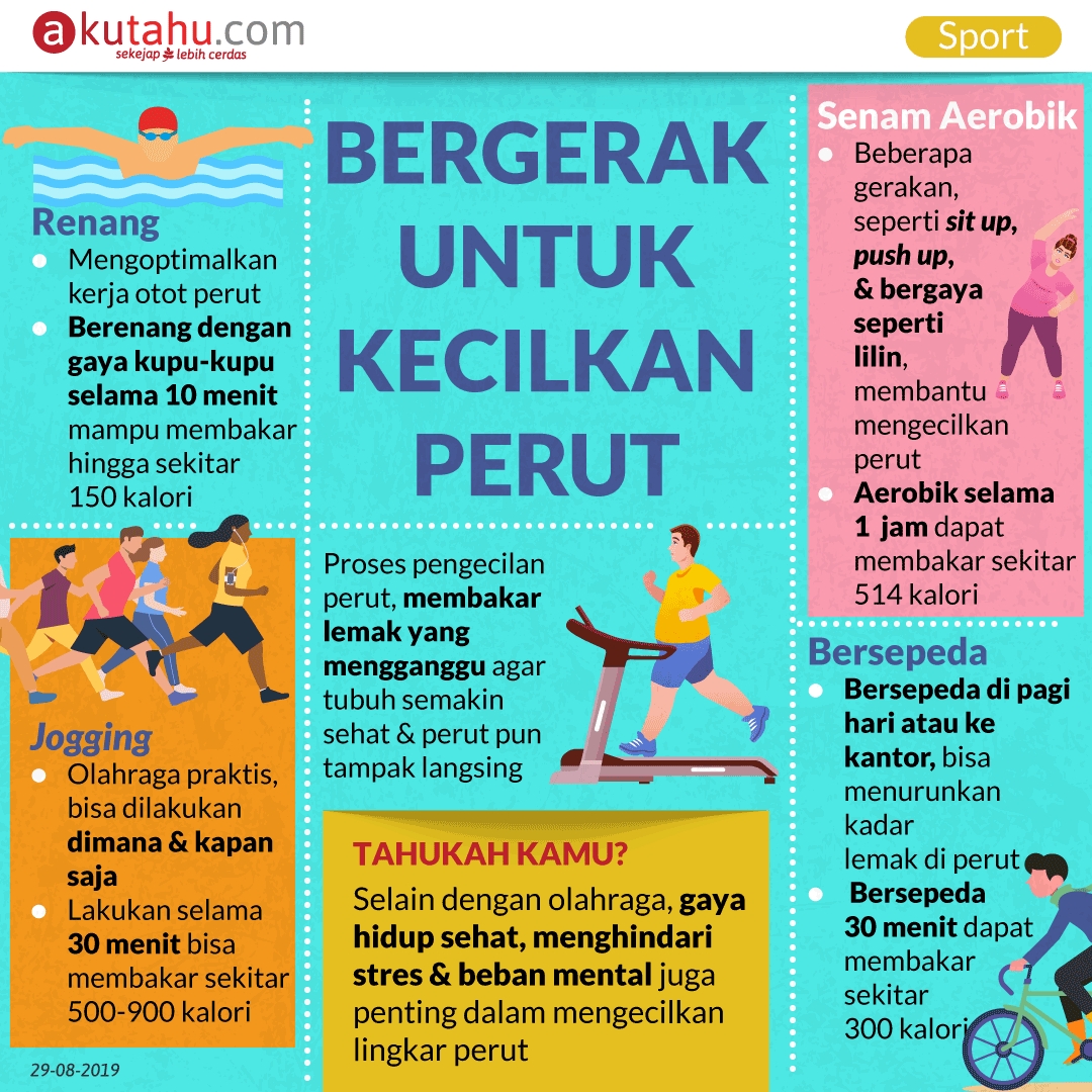 Bergerak untuk Kecilkan Perut