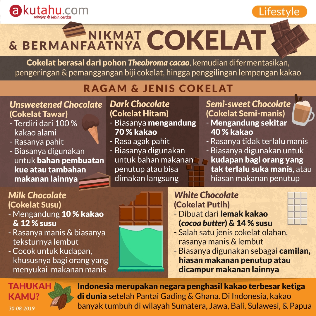Nikmat & Bermanfaatnya Cokelat