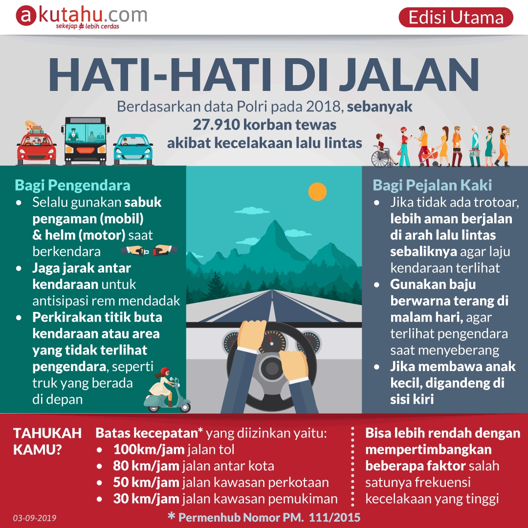 Hati-hati di Jalan