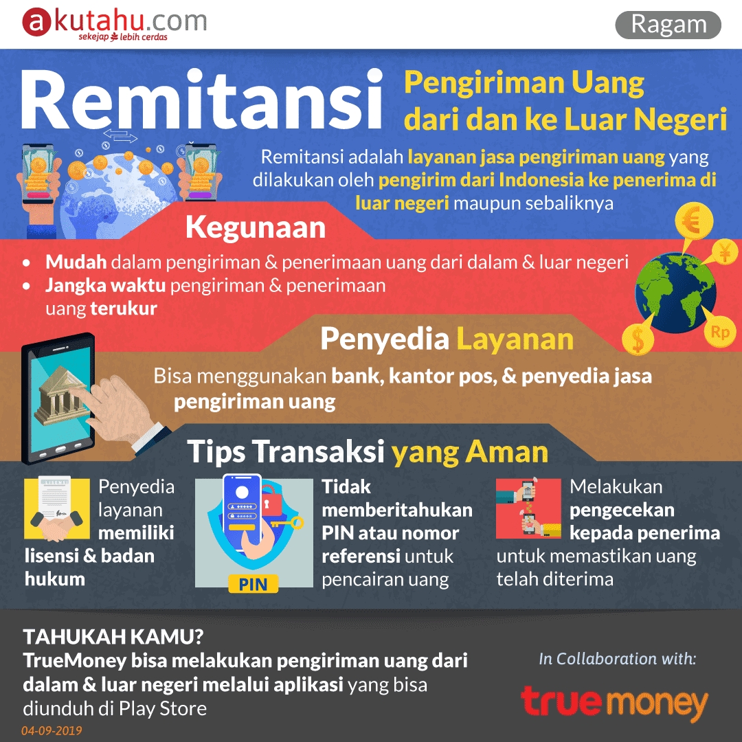 Remitansi, Pengiriman Uang dari dan ke Luar Negeri