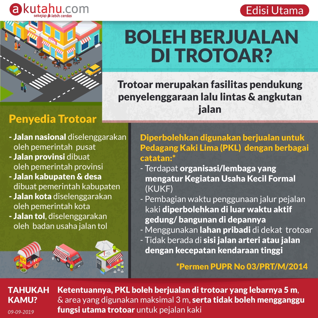 Boleh Berjualan di Trotoar?