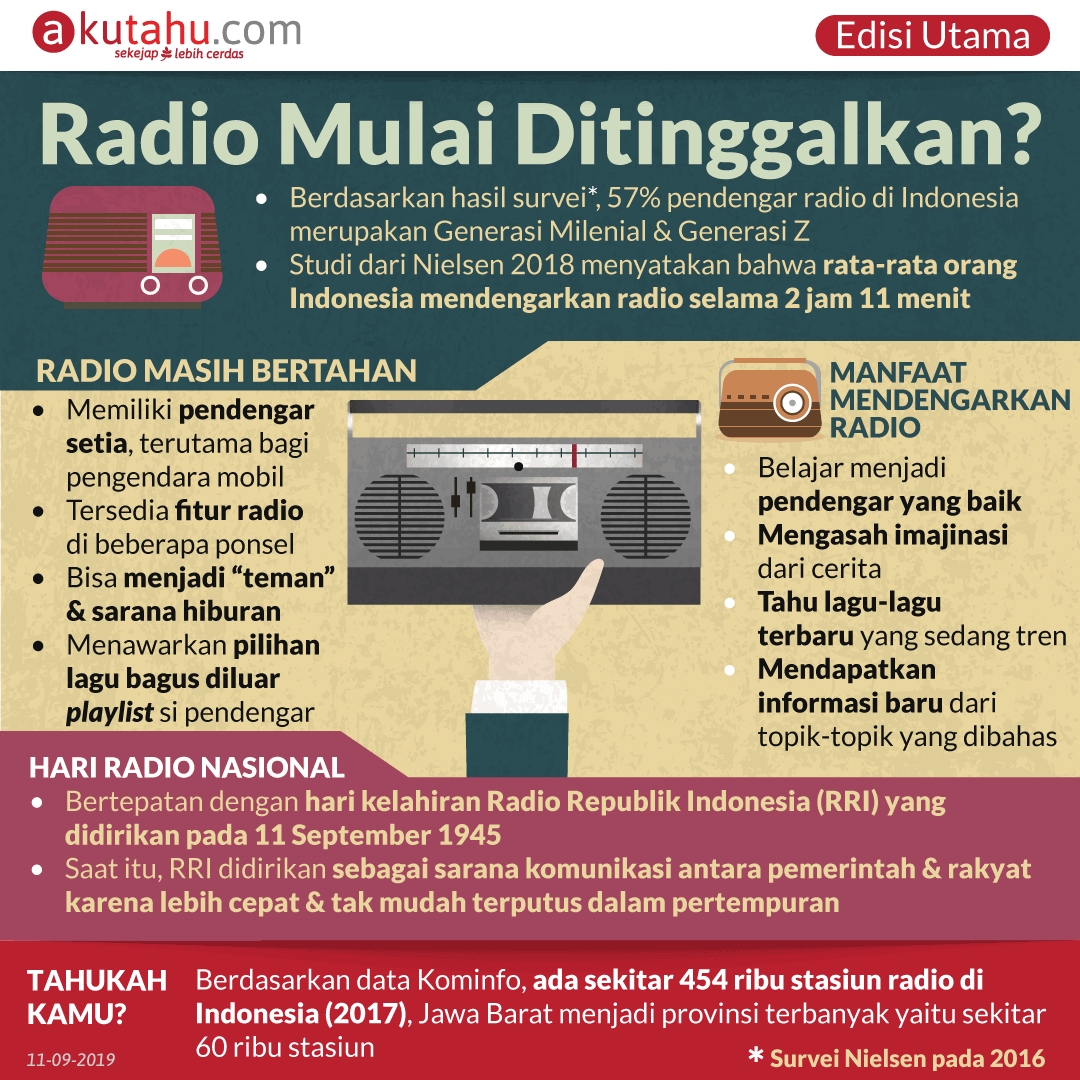 Radio Mulai Ditinggalkan?