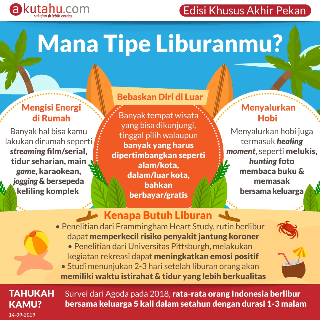 Mana Tipe Liburanmu?