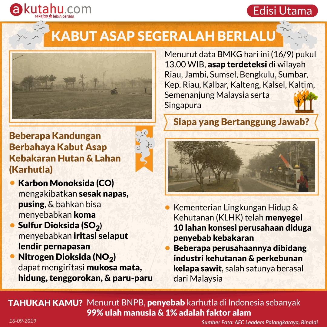 Kabut Asap Segeralah Berlalu