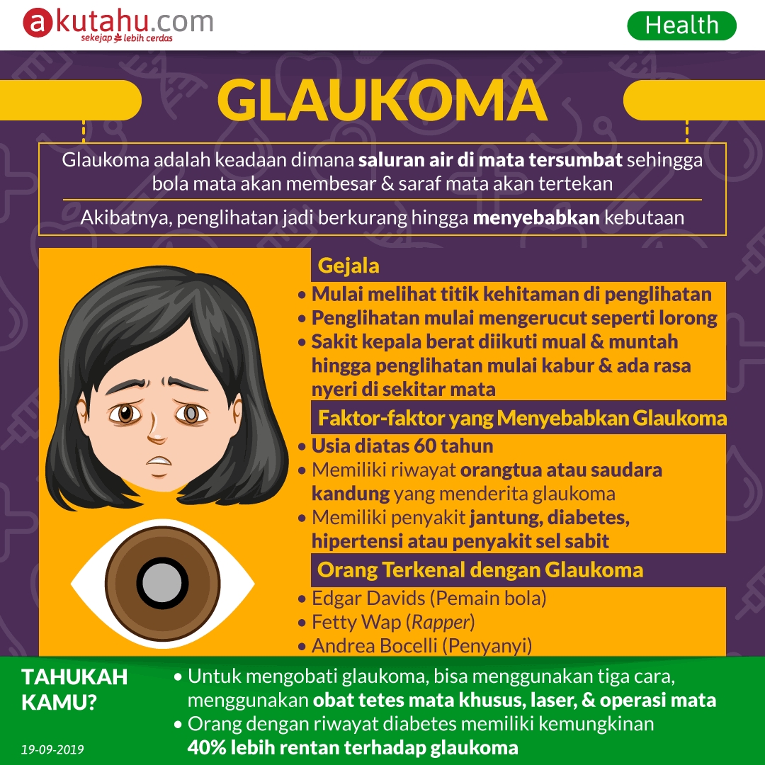Glaukoma