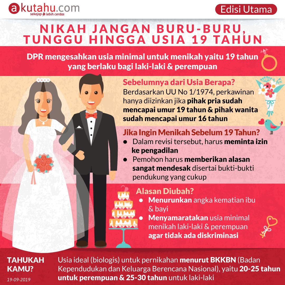 Nikah Jangan Buru-Buru, Tunggu Hingga 19 Tahun