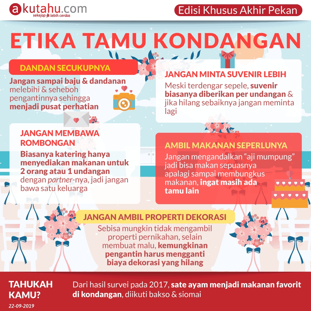 Etika Tamu Kondangan
