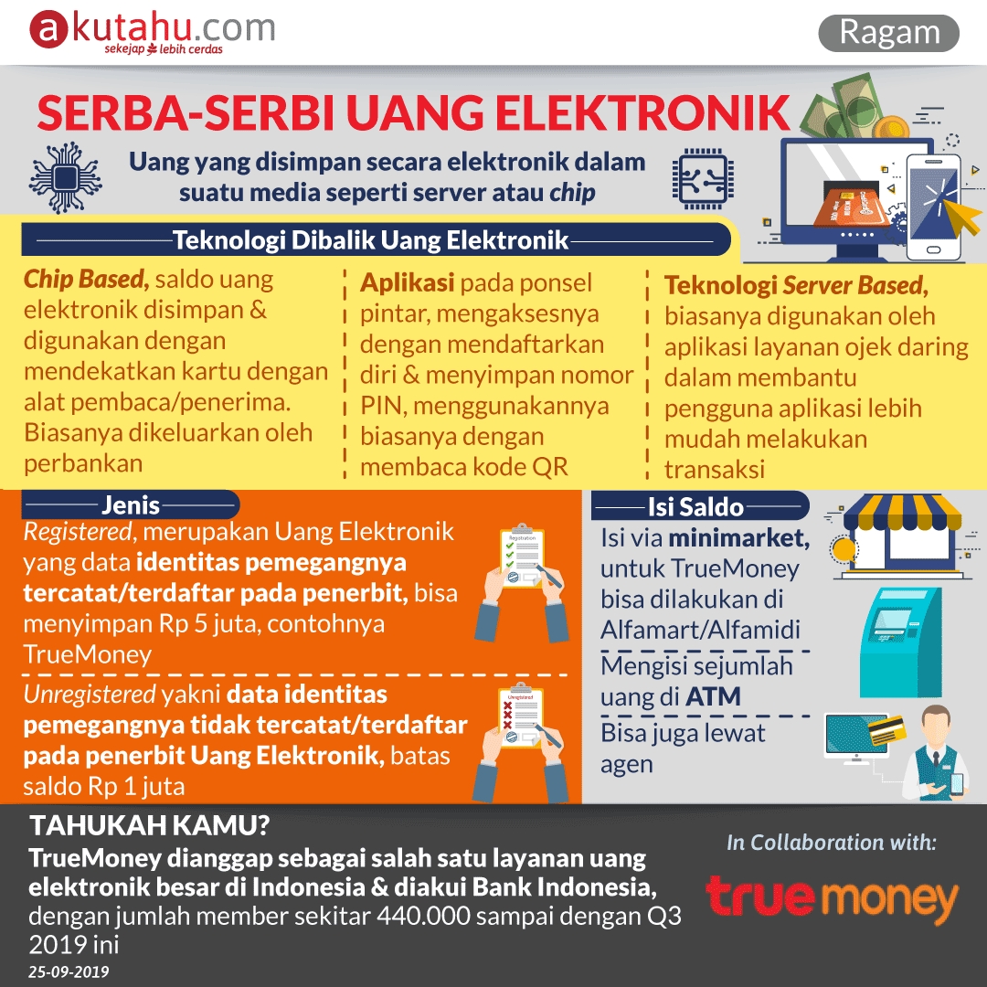 Serba-serbi Uang Elektronik