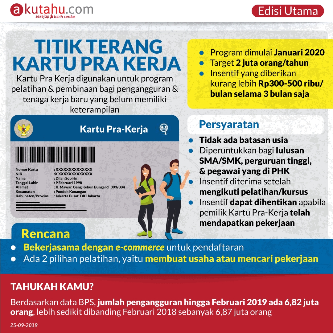 Titik Terang Kartu Pra Kerja