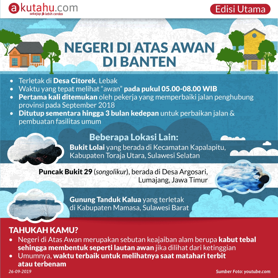 Negeri di Atas Awan di Banten