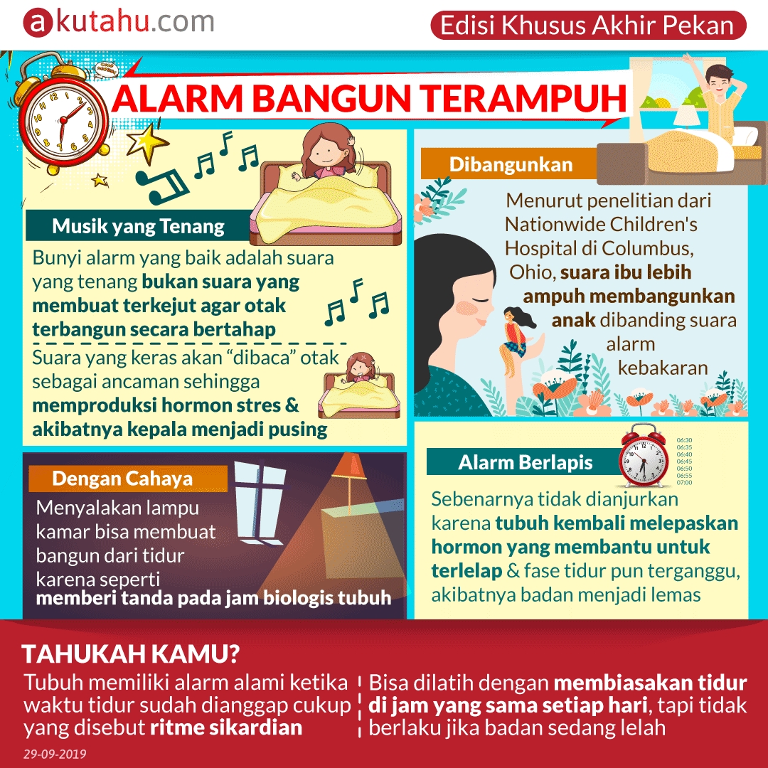 Alarm Bangun Terampuh