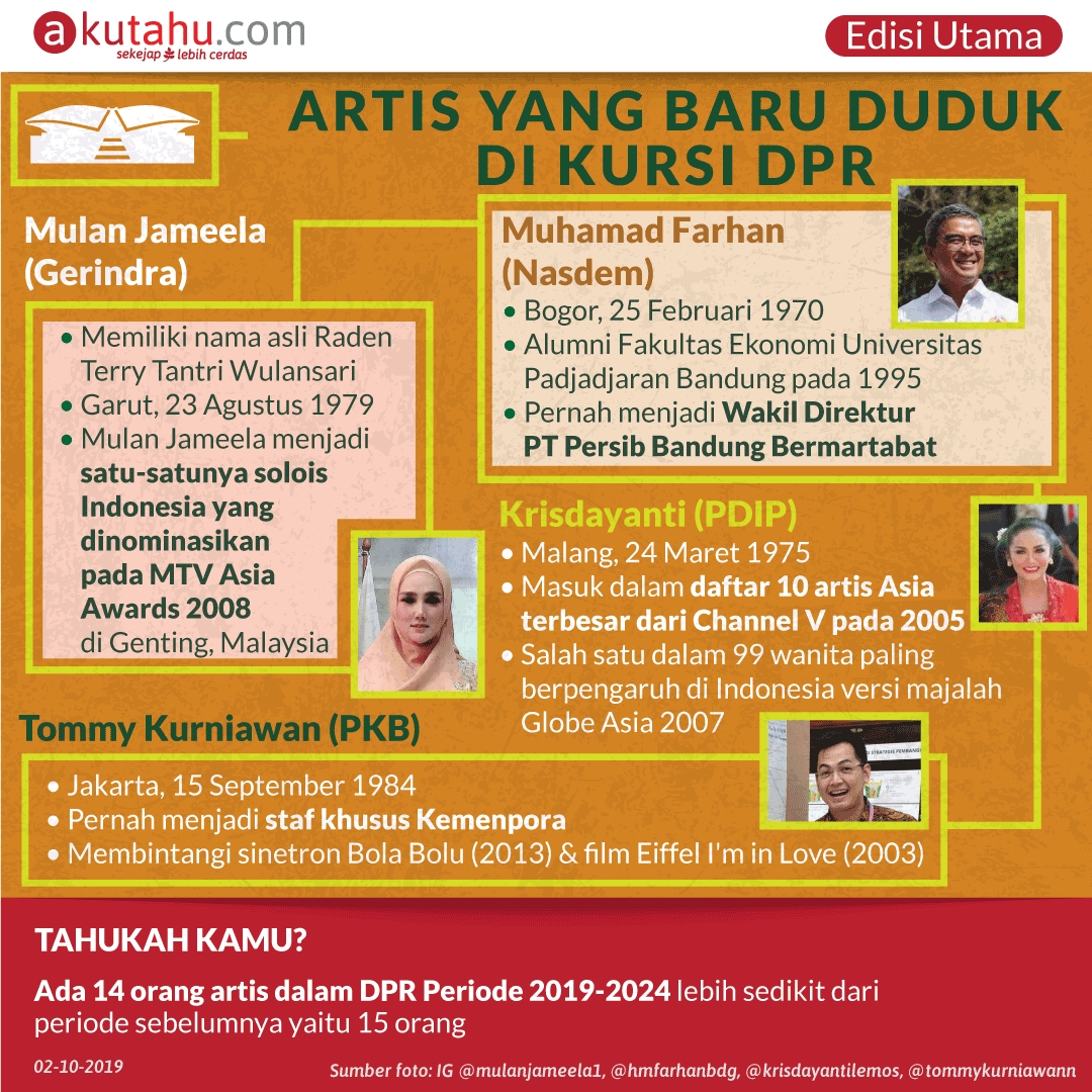 Artis yang Baru Duduk di Kursi DPR