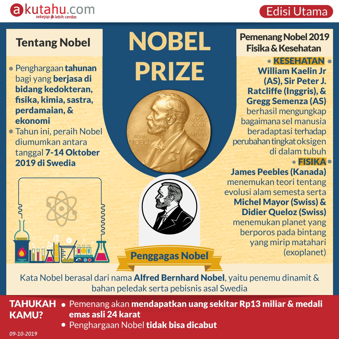 Nobel Prize