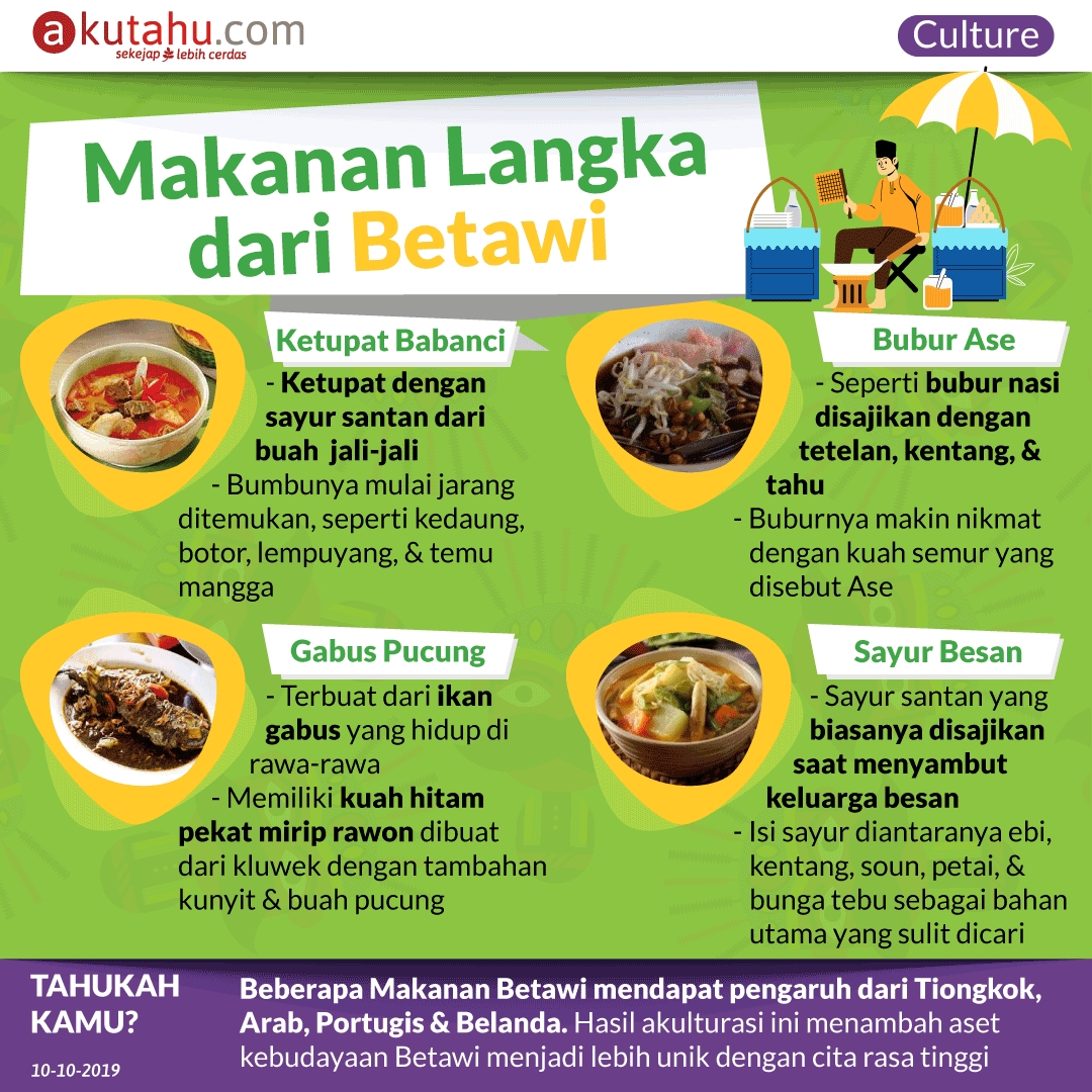 Makanan Langka dari Betawi
