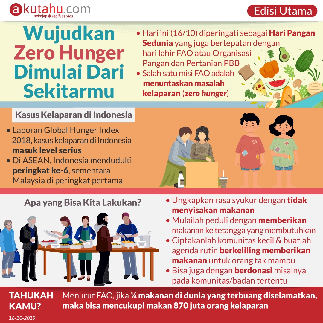 Basmi Zero Hunger Dimulai Dari Sekitarmu