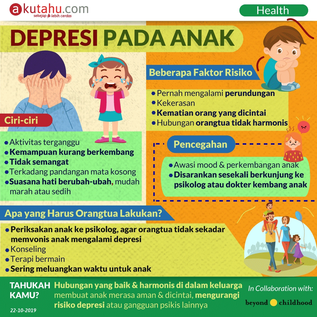 Depresi Pada Anak