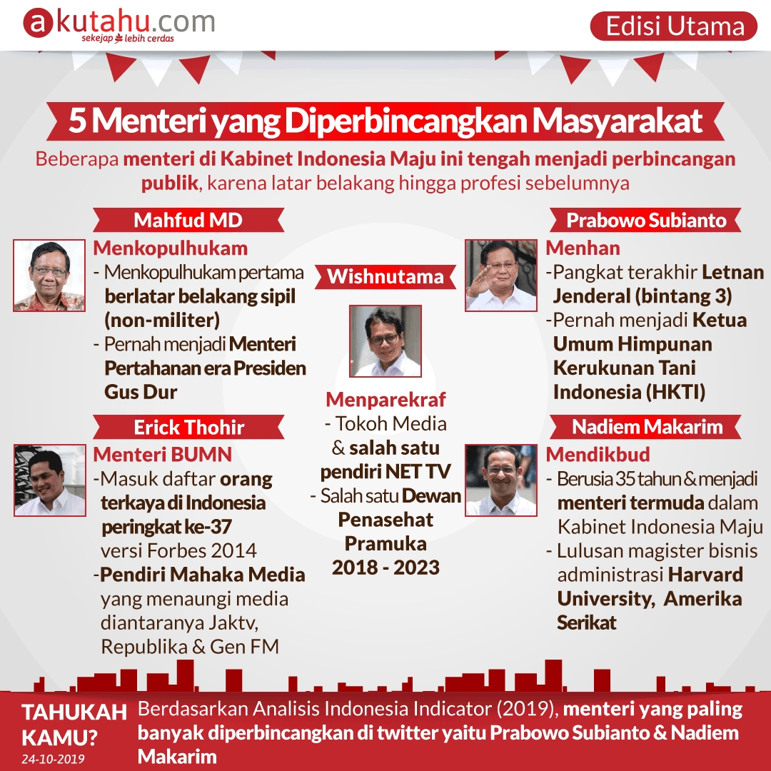 5 Menteri yang Diperbincangkan Masyarakat