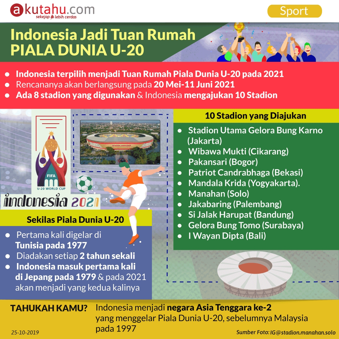 Indonesia Jadi Tuan Rumah Piala Dunia U-20