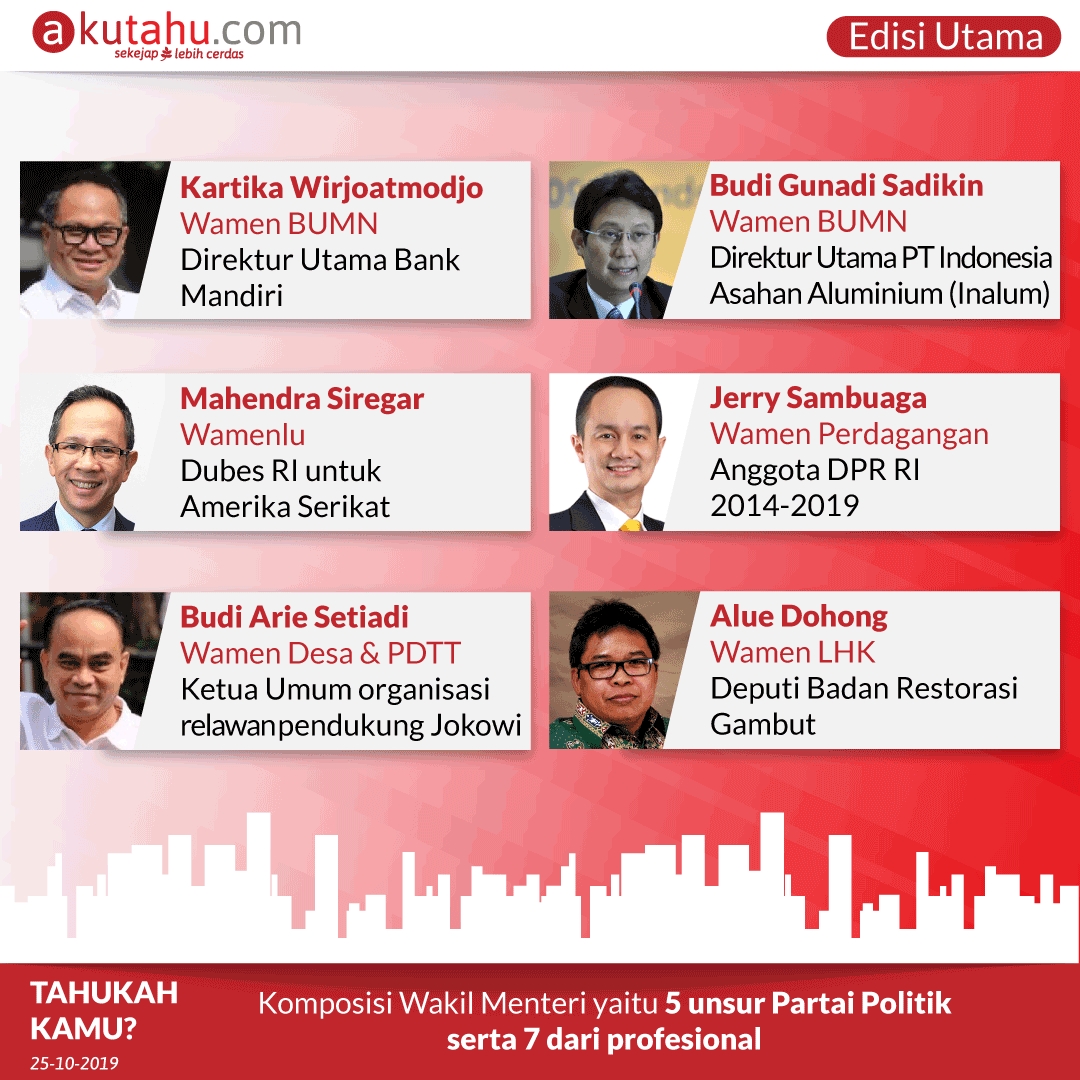 12 Wakil Menteri Kabinet Indonesia Maju