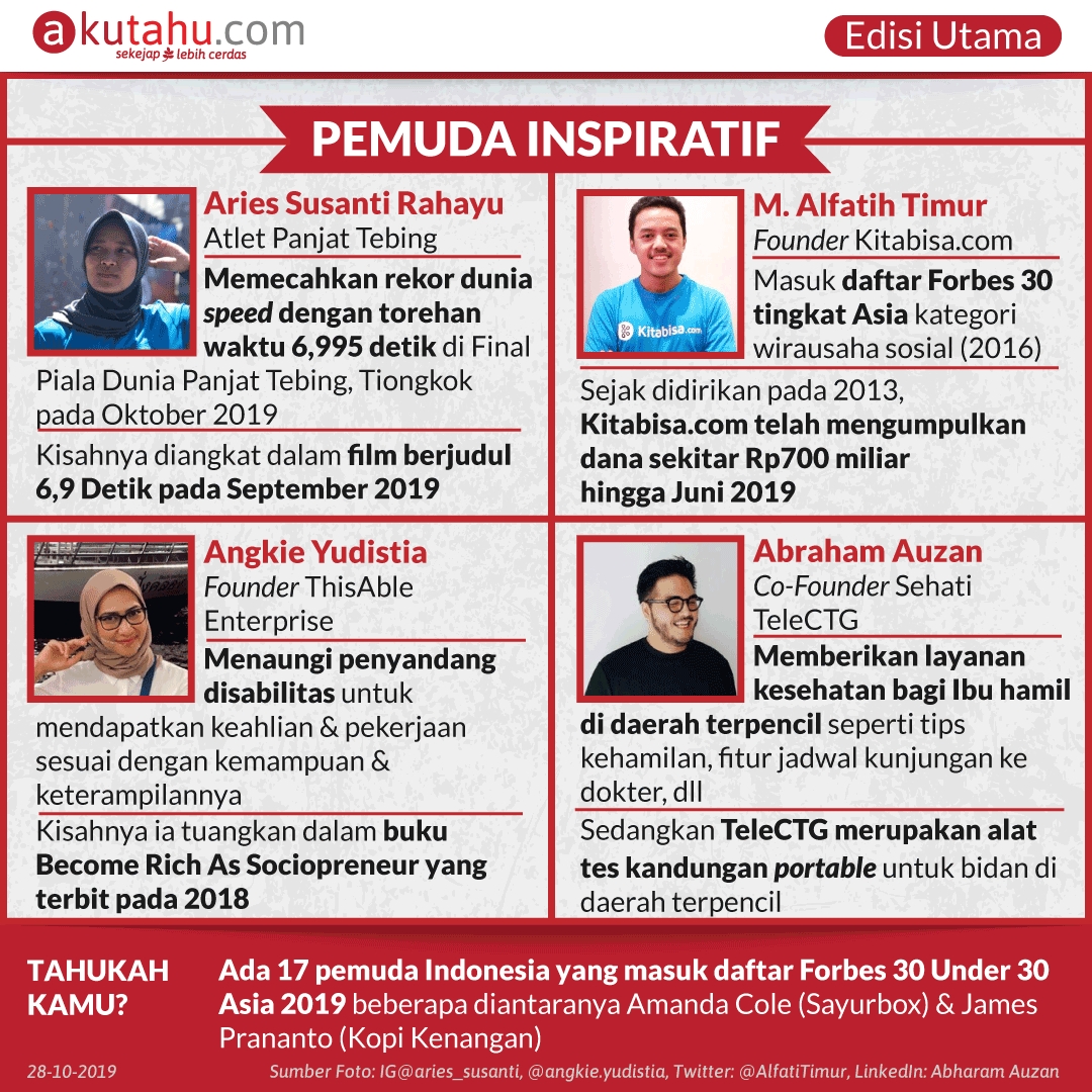 Pemuda Inspiratif