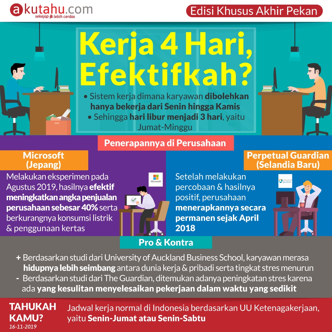 Kerja 4 Hari, Efektifkah?