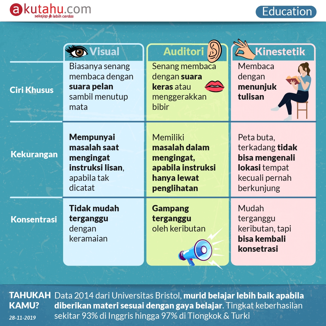 Seperti Apa Tipe Belajarmu?