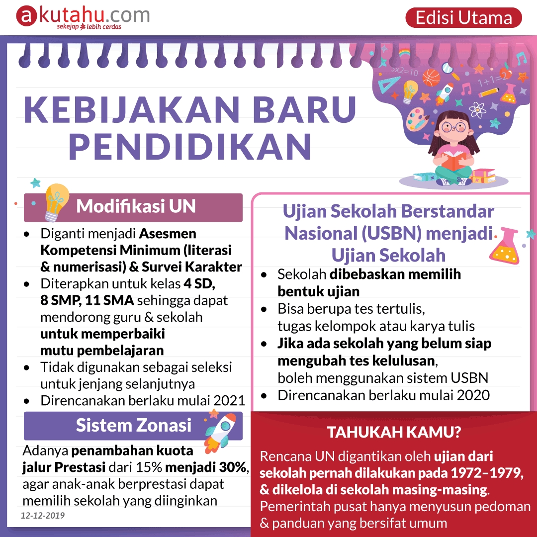Kebijakan Baru Pendidikan