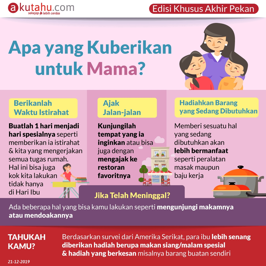 Apa yang Kuberikan untuk Mama?