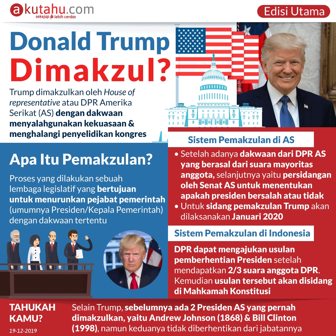 Donald Trump Dimakzul