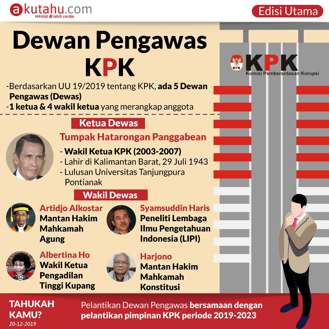 Dewan Pengawas KPK