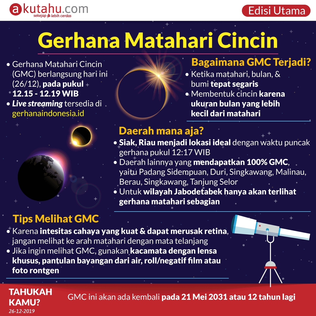 Gerhana Matahari Cincin