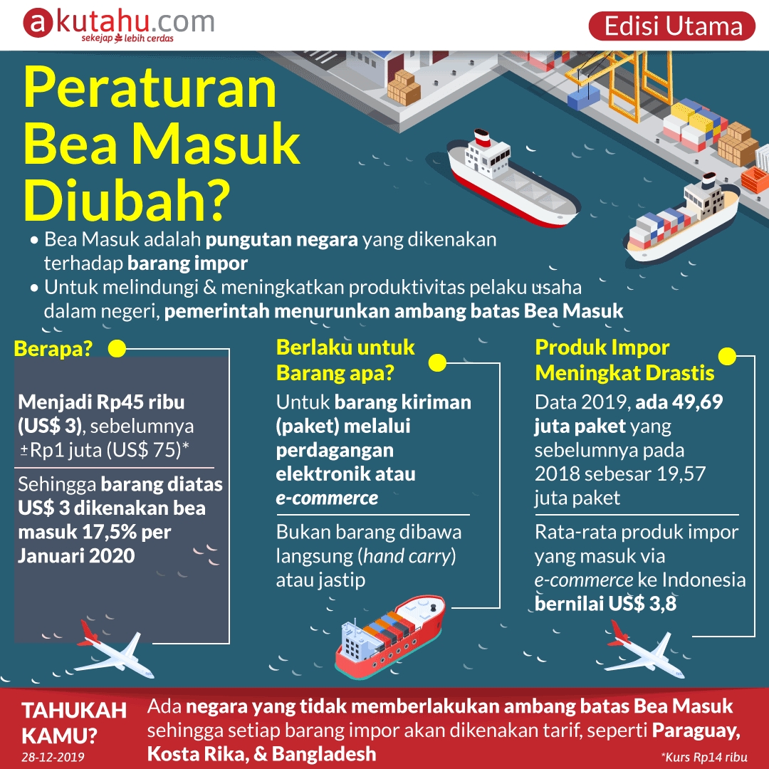 Peraturan Bea Masuk Diubah?