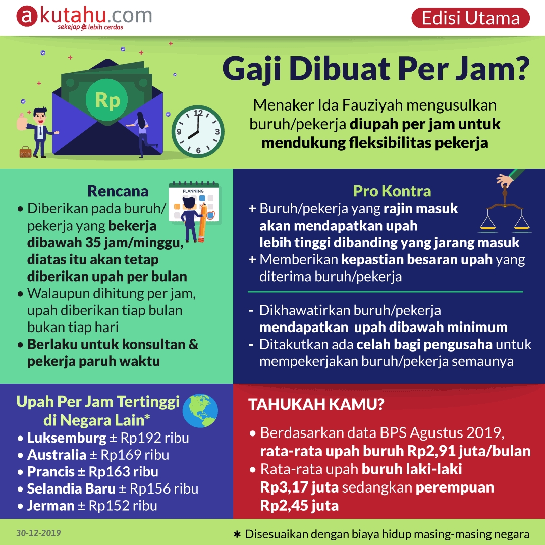 Gaji Dibuat Per Jam?