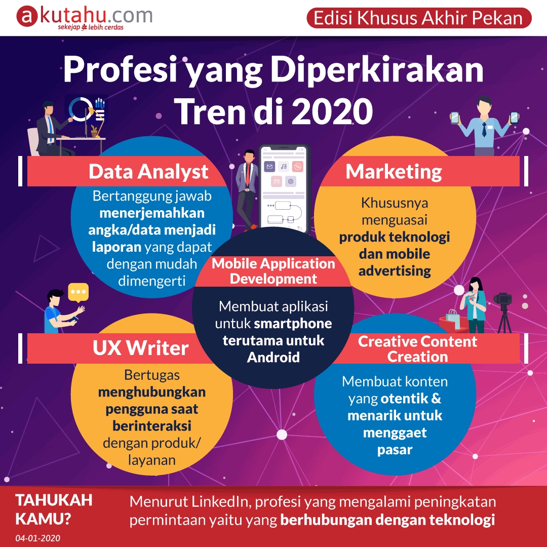 Profesi yang Diperkirakan Tren di 2020