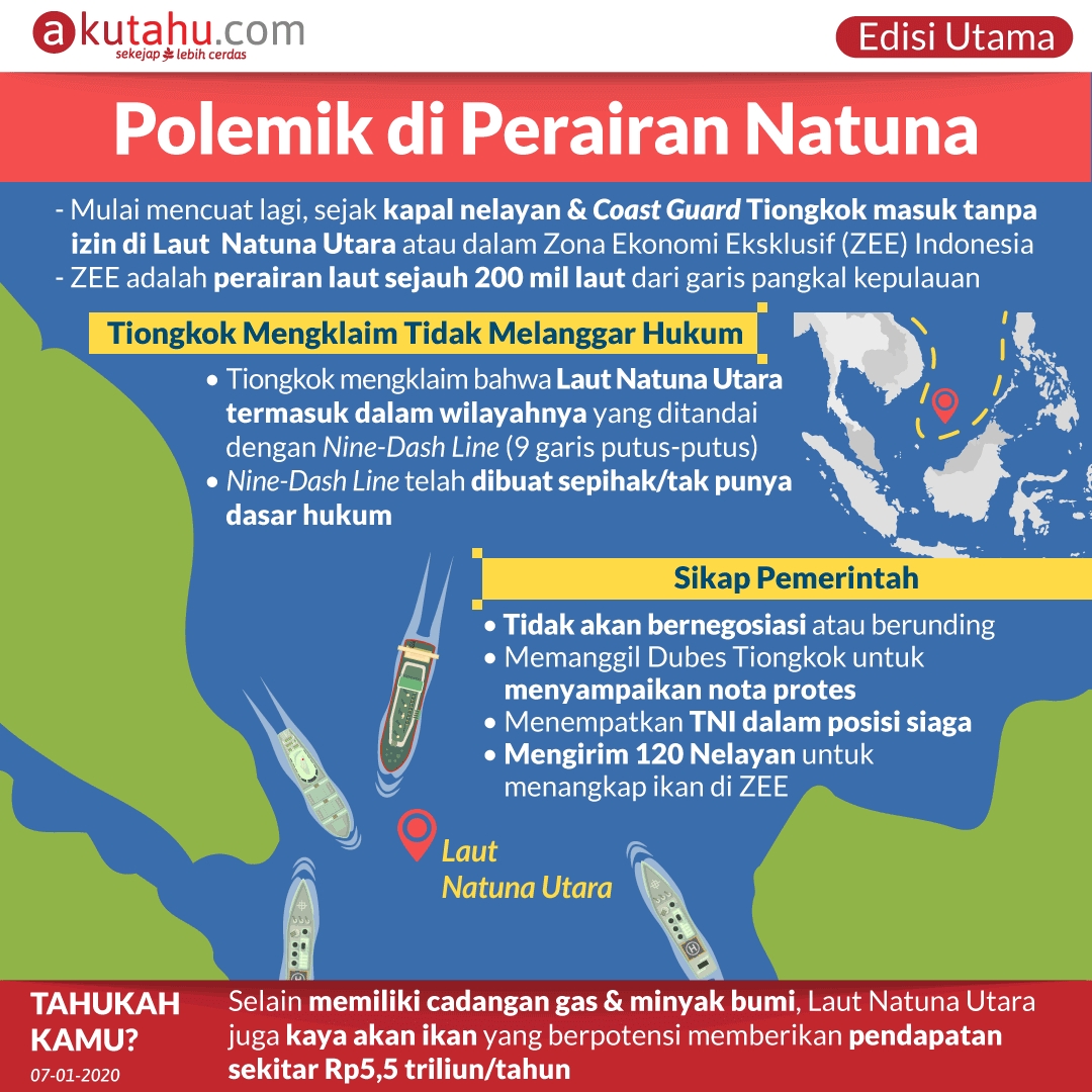 Polemik di Perairan Natuna