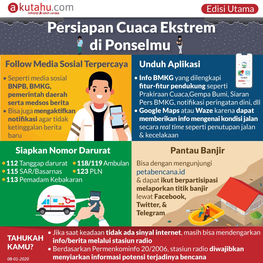 Persiapan Cuaca Ekstrem di Ponselmu