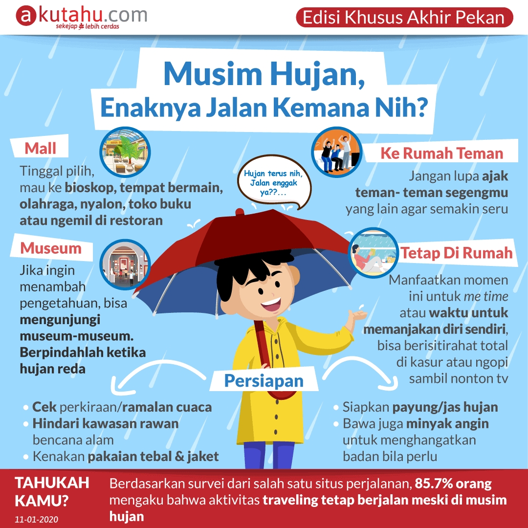Musim Hujan, Enaknya Jalan Kemana Nih?