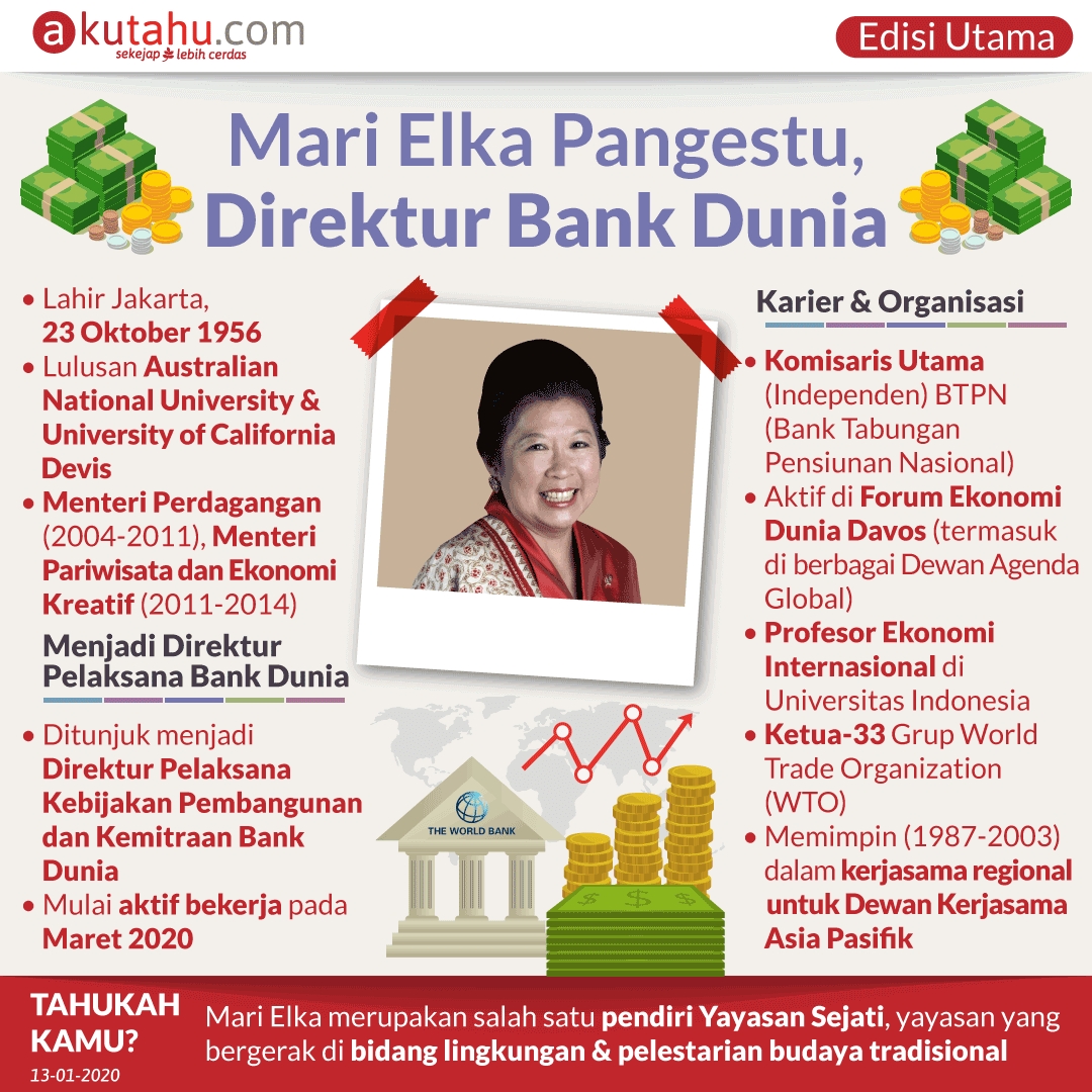 Mari Elka Pangestu, Direktur Bank Dunia