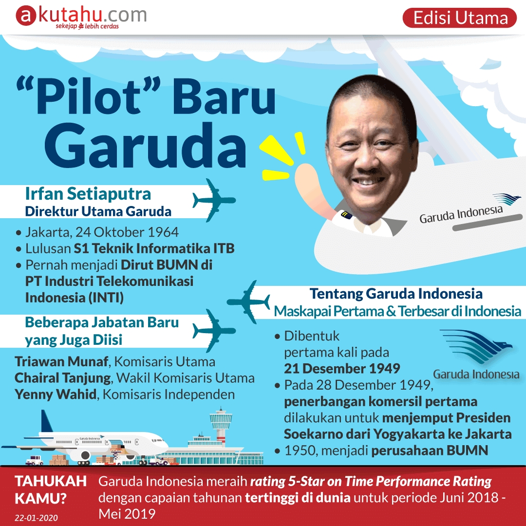 "Pilot" Baru Garuda