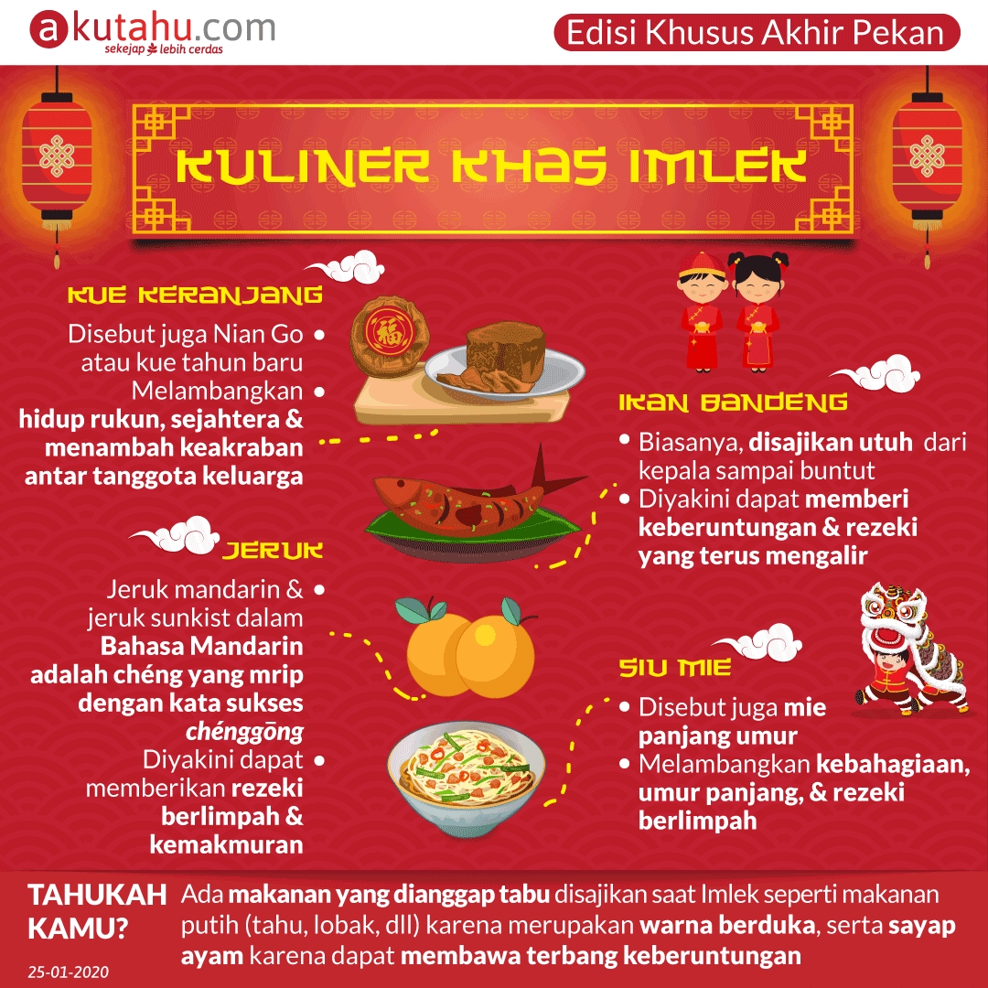 Kuliner Khas Imlek