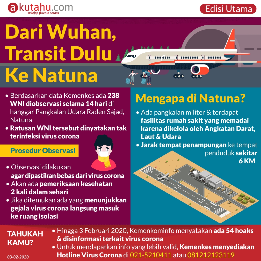Dari Wuhan, Transit Dulu Ke Natuna