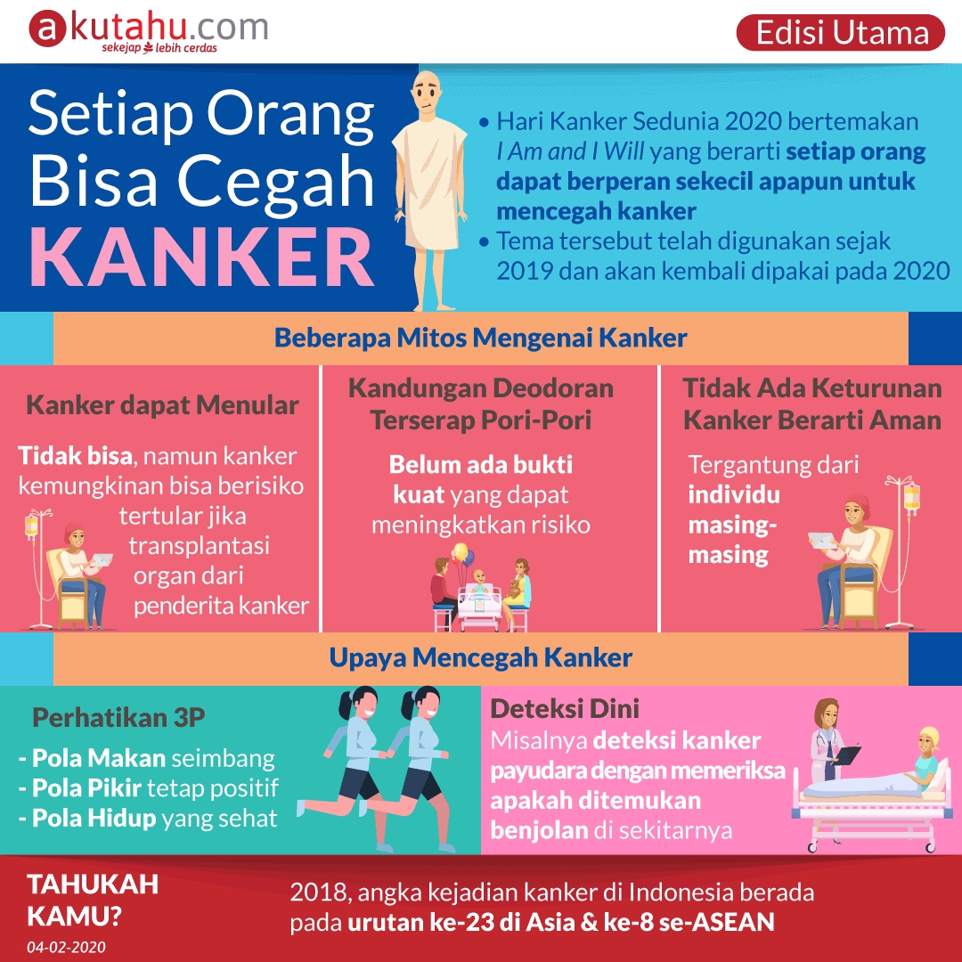 Setiap Orang Bisa Cegah Kanker