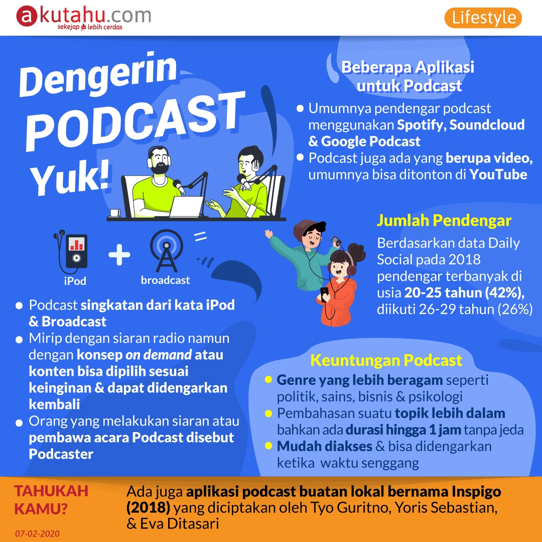 Podcast