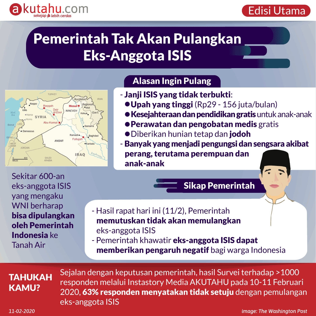Pemerintah Tak Akan Pulangkan Eks-Anggota ISIS