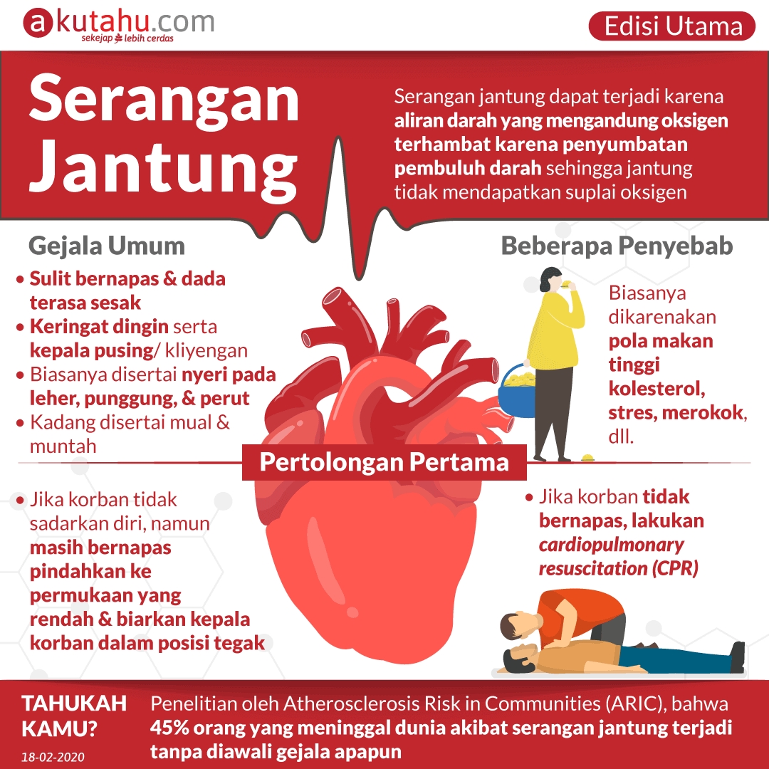 Serangan Jantung