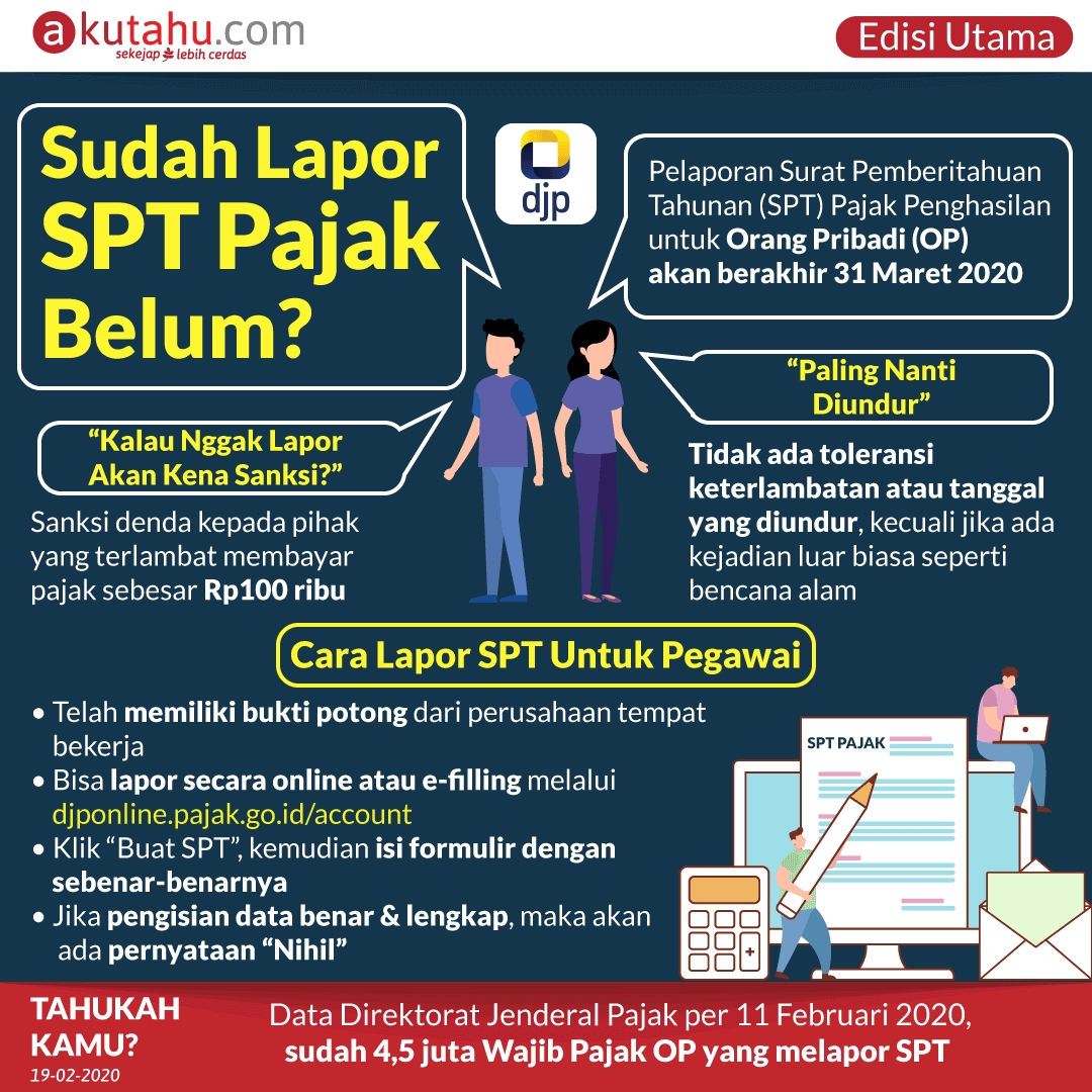 Sudah Lapor SPT Pajak Belum?