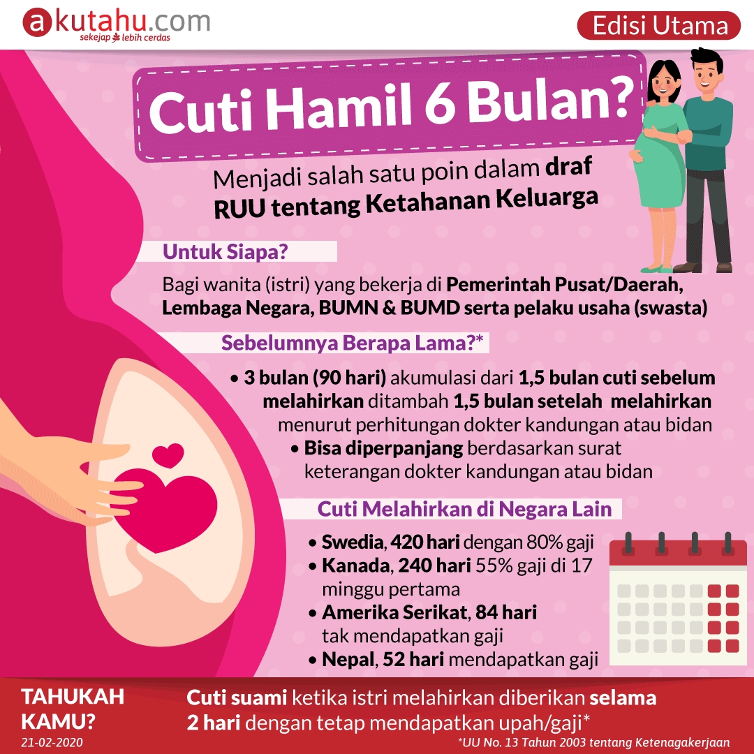 Cuti Hamil 6 Bulan?